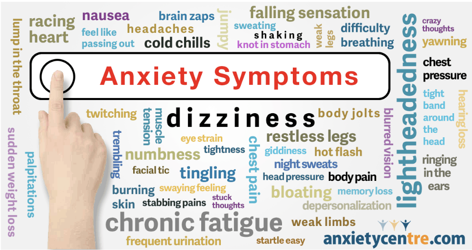 List of Anxiety symptom